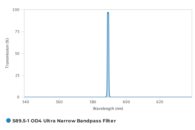 Alluxa_589.5-1_OD4_Ultra_Narrow_Bandpass_Filter_T