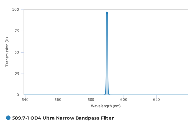 Alluxa_589.7-1_OD4_Ultra_Narrow_Bandpass_Filter_T