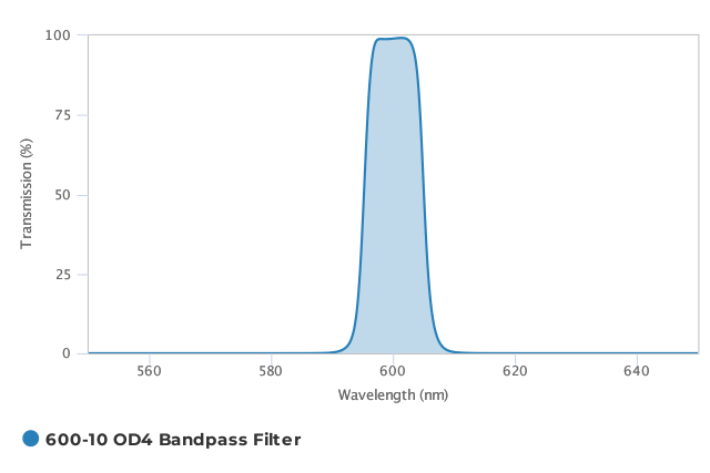 Alluxa_600-10_OD4_Bandpass_Filter_T