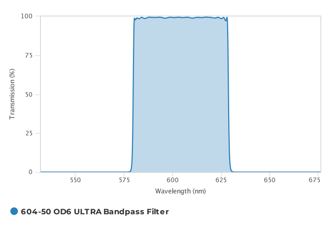 Alluxa_604-50_OD6_ULTRA_Bandpass_Filter_T
