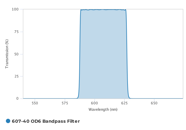 Alluxa_607-40_OD6_Bandpass_Filter_T