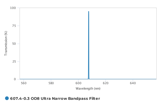 Alluxa_607.4-0.3_OD8_Ultra_Narrow_Bandpass_Filter_T