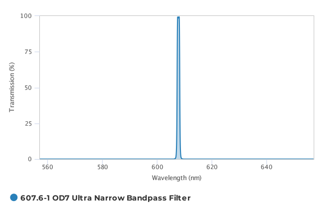 Alluxa_607.6-1_OD7_Ultra_Narrow_Bandpass_Filter_T