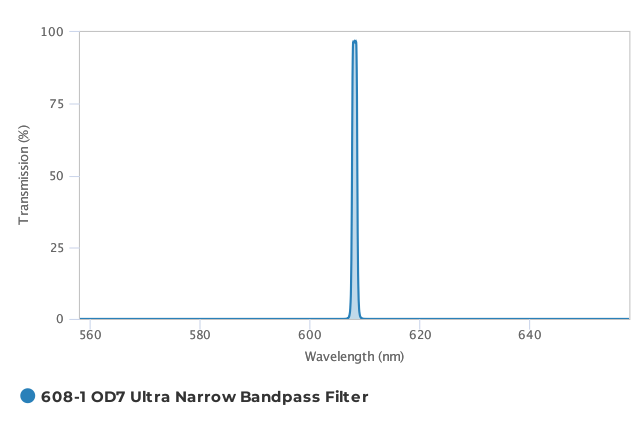 Alluxa_608-1_OD7_Ultra_Narrow_Bandpass_Filter_T