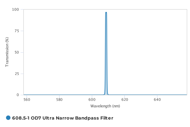 Alluxa_608.5-1_OD7_Ultra_Narrow_Bandpass_Filter_T