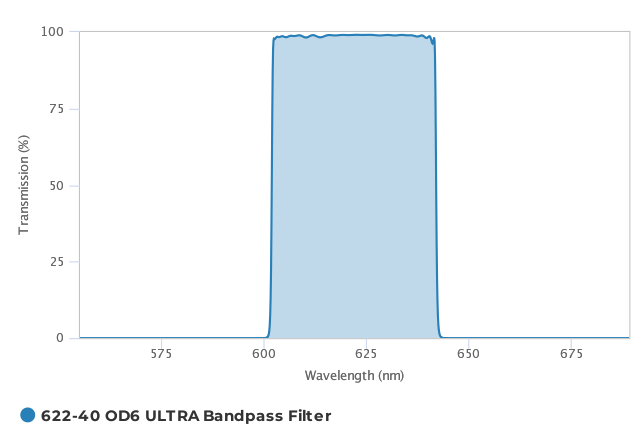 Alluxa_622-40_OD6_ULTRA_Bandpass_Filter_T
