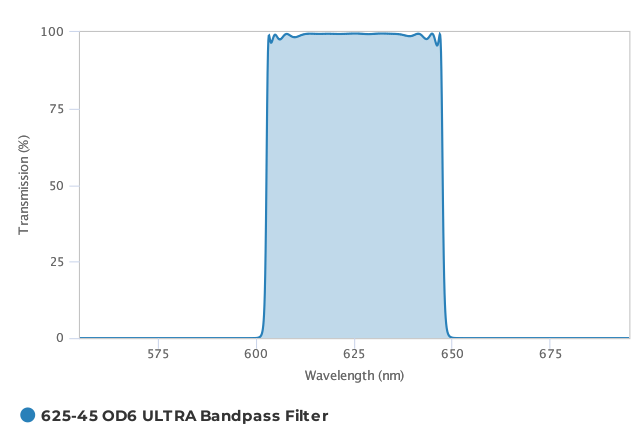 Alluxa_625-45_OD6_ULTRA_Bandpass_Filter_T