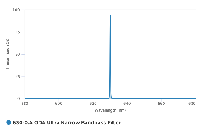 Alluxa_630-0.4_OD4_Ultra_Narrow_Bandpass_Filter_T