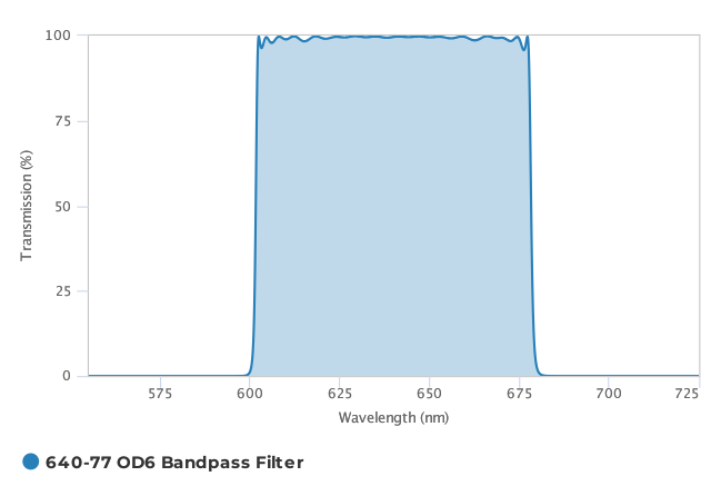 Alluxa_640-77_OD6_Bandpass_Filter_T