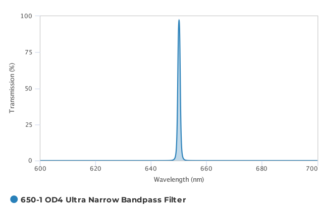 Alluxa_650-1_OD4_Ultra_Narrow_Bandpass_Filter_T
