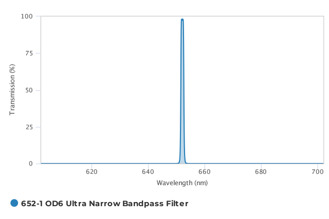 Alluxa_652-1_OD6_Ultra_Narrow_Bandpass_Filter_T