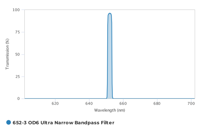 Alluxa_652-3_OD6_Ultra_Narrow_Bandpass_Filter_T
