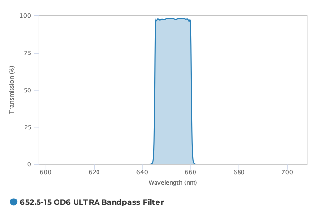 Alluxa_652.5-15_OD6_ULTRA_Bandpass_Filter_T