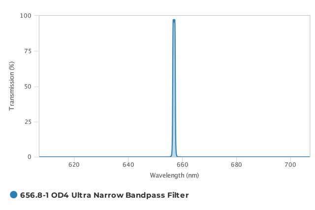 Alluxa_656.8-1_OD4_Ultra_Narrow_Bandpass_Filter_T