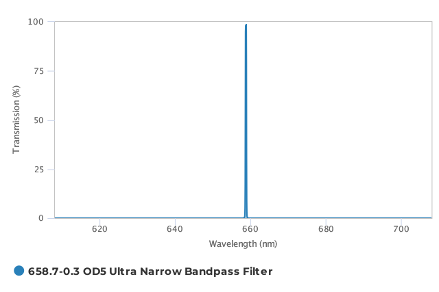 Alluxa_658.7-0.3_OD5_Ultra_Narrow_Bandpass_Filter_T