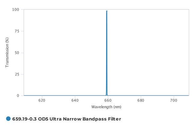 Alluxa_659.19-0.3_OD5_Ultra_Narrow_Bandpass_Filter_T