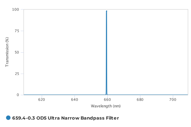 Alluxa_659.4-0.3_OD5_Ultra_Narrow_Bandpass_Filter_T