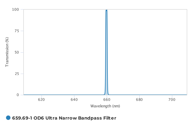 Alluxa_659.69-1_OD6_Ultra_Narrow_Bandpass_Filter_T