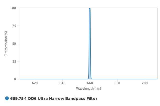 Alluxa_659.75-1_OD6_Ultra_Narrow_Bandpass_Filter_T