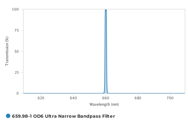 Alluxa_659.98-1_OD6_Ultra_Narrow_Bandpass_Filter_T
