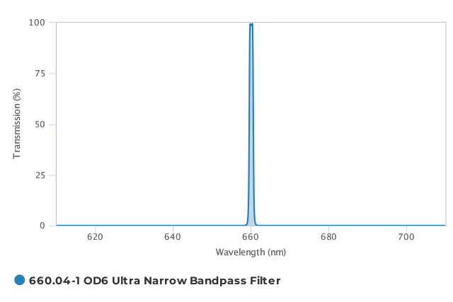 Alluxa_660.04-1_OD6_Ultra_Narrow_Bandpass_Filter_T