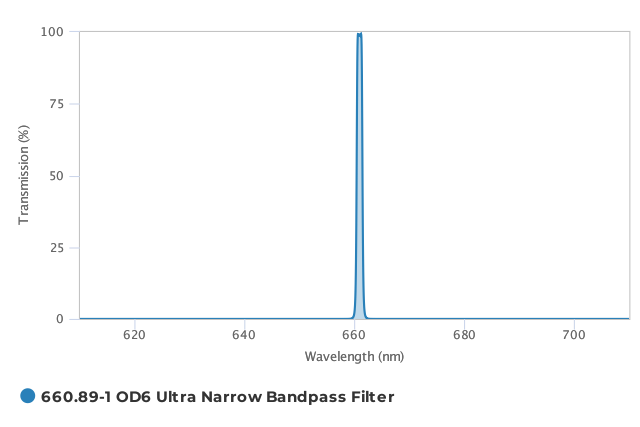 Alluxa_660.89-1_OD6_Ultra_Narrow_Bandpass_Filter_T
