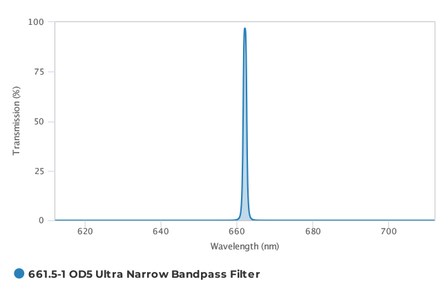 Alluxa_661.5-1_OD5_Ultra_Narrow_Bandpass_Filter_T (1)