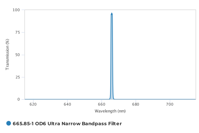 Alluxa_665.85-1_OD6_Ultra_Narrow_Bandpass_Filter_T