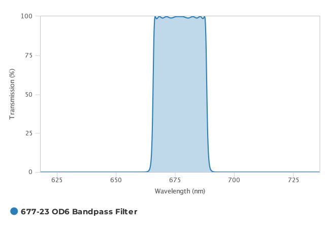 Alluxa_677-23_OD6_Bandpass_Filter_T