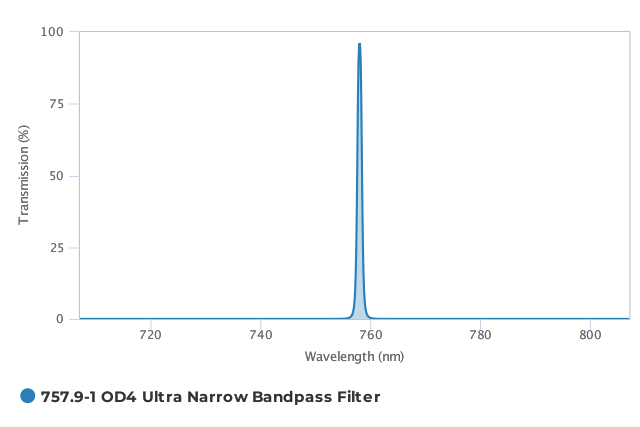 Alluxa_757.9-1_OD4_Ultra_Narrow_Bandpass_Filter_T
