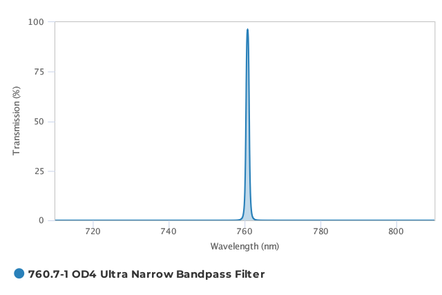 Alluxa_760.7-1_OD4_Ultra_Narrow_Bandpass_Filter_T