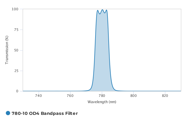 Alluxa_780-10_OD4_Bandpass_Filter_T