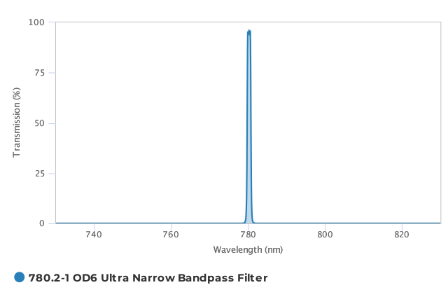 Alluxa_780.2-1_OD6_Ultra_Narrow_Bandpass_Filter_T