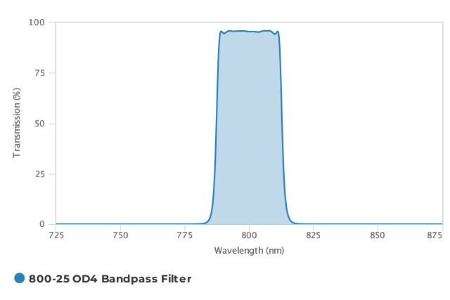 Alluxa_800-25_OD4_Bandpass_Filter_T