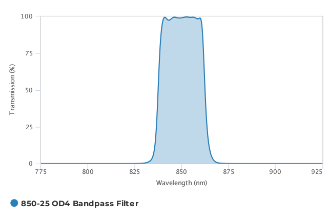 Alluxa_850-25_OD4_Bandpass_Filter_T