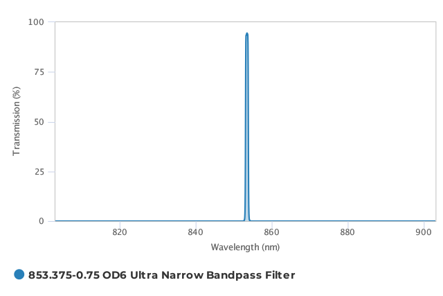Alluxa_853.375-0.75_OD6_Ultra_Narrow_Bandpass_Filter_T