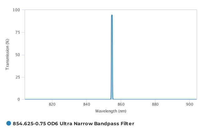 Alluxa_854.625-0.75_OD6_Ultra_Narrow_Bandpass_Filter_T