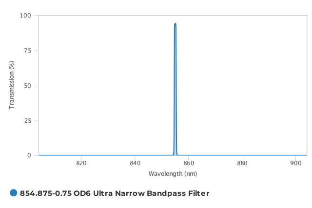 Alluxa_854.875-0.75_OD6_Ultra_Narrow_Bandpass_Filter_T