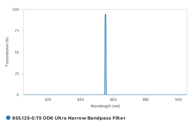 Alluxa_855.125-0.75_OD6_Ultra_Narrow_Bandpass_Filter_T