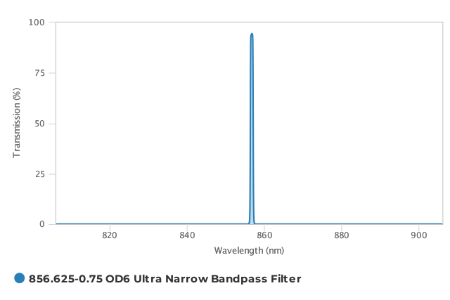 Alluxa_856.625-0.75_OD6_Ultra_Narrow_Bandpass_Filter_T