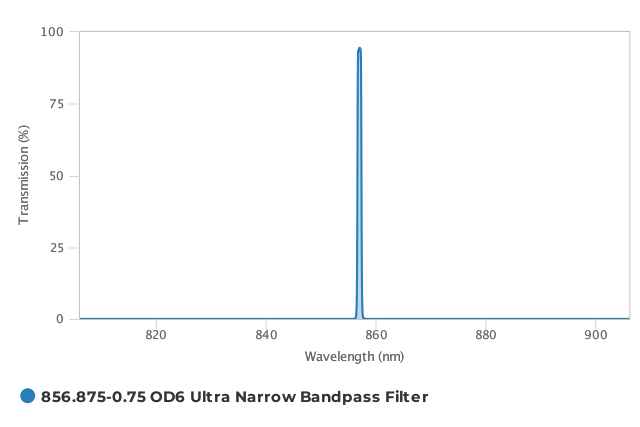 Alluxa_856.875-0.75_OD6_Ultra_Narrow_Bandpass_Filter_T