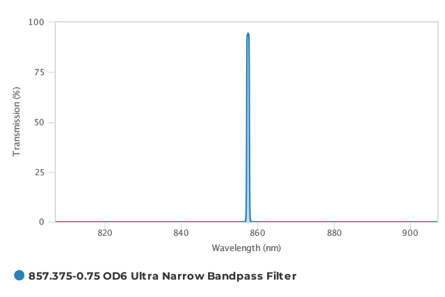 Alluxa_857.375-0.75_OD6_Ultra_Narrow_Bandpass_Filter_T