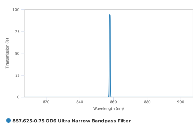 Alluxa_857.625-0.75_OD6_Ultra_Narrow_Bandpass_Filter_T