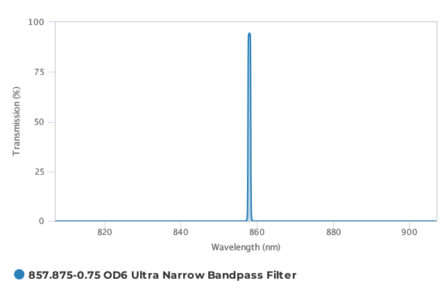 Alluxa_857.875-0.75_OD6_Ultra_Narrow_Bandpass_Filter_T