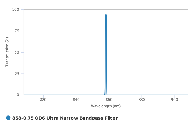 Alluxa_858-0.75_OD6_Ultra_Narrow_Bandpass_Filter_T