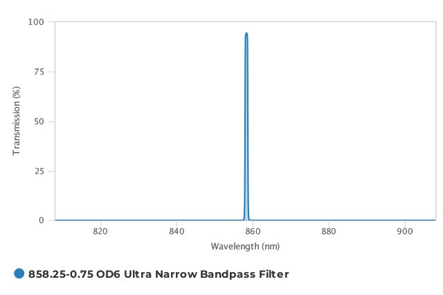 Alluxa_858.25-0.75_OD6_Ultra_Narrow_Bandpass_Filter_T