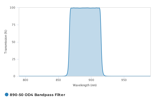 Alluxa_890-50_OD4_Bandpass_Filter_T