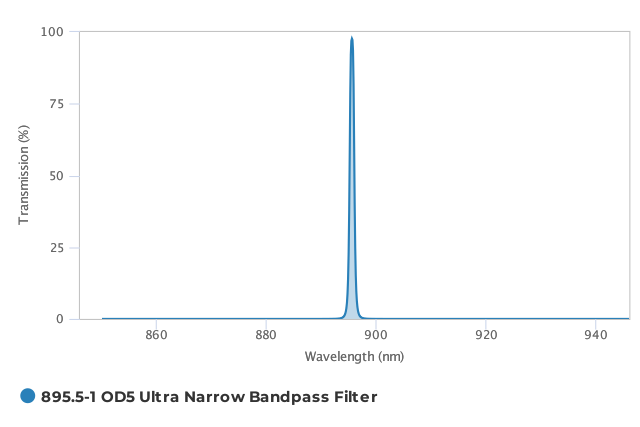 Alluxa_895.5-1_OD5_Ultra_Narrow_Bandpass_Filter_T