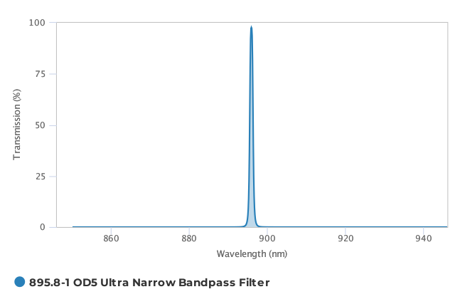 Alluxa_895.8-1_OD5_Ultra_Narrow_Bandpass_Filter_T