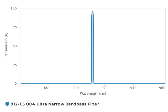 Alluxa_912-1.5_OD4_Ultra_Narrow_Bandpass_Filter_T